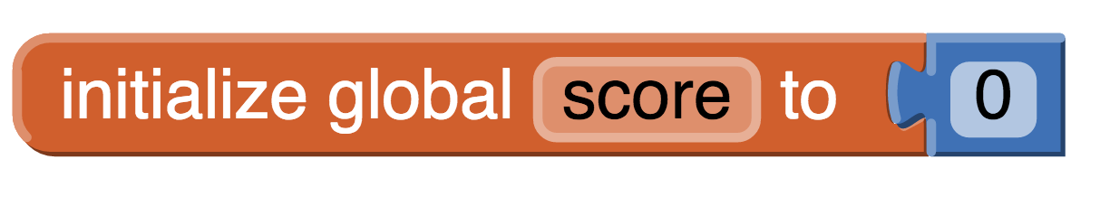 global score 0