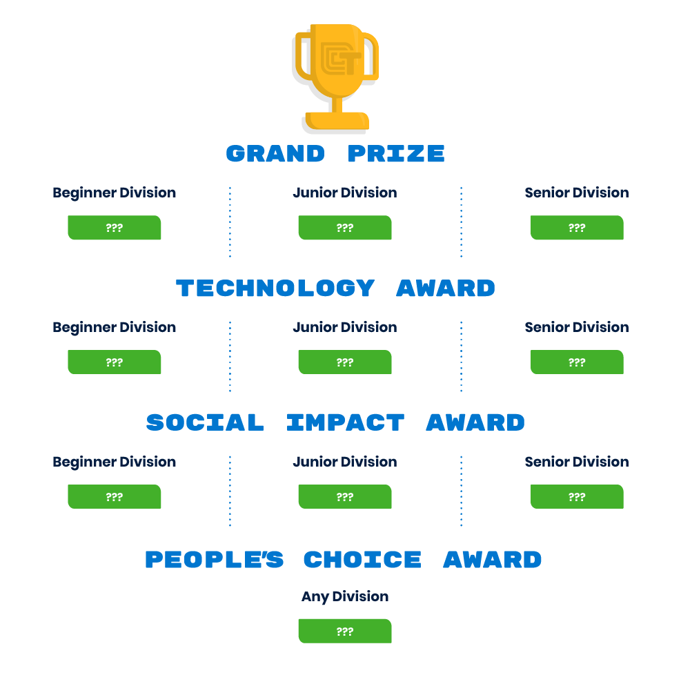 2022-AwardStructure-MainAwards (1)