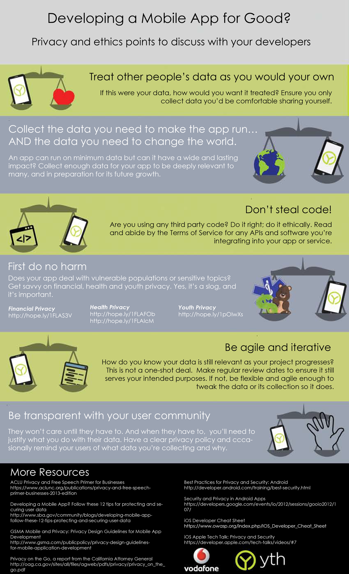 Developing a mobile app for youth privacy infographic
