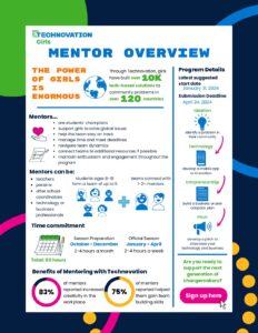 Mentor Overview 2024 Technovation Girls   Mentor Overview 2024 Pdf 232x300 