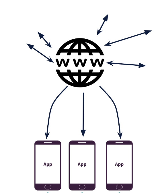 www connected to 3 phones