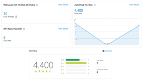 google console ratings