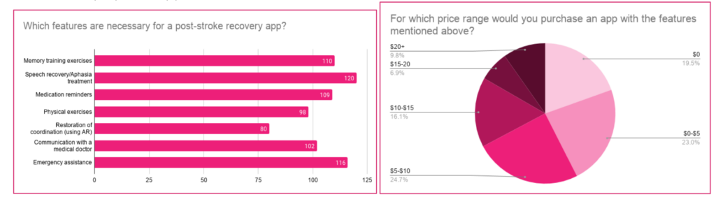 Wave Graphs Technovation Girls