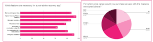 survey graphs