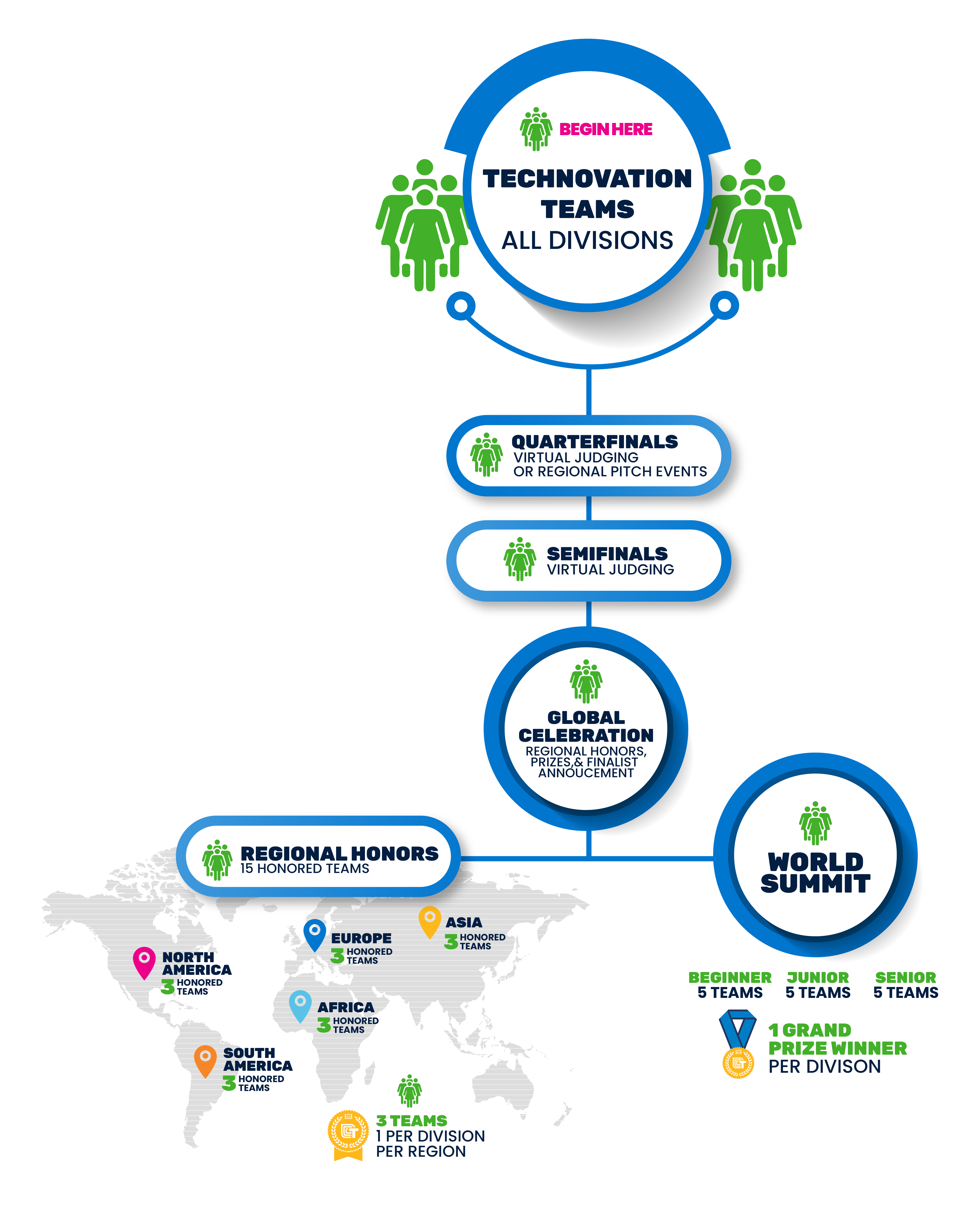 2025 Award structure (1)