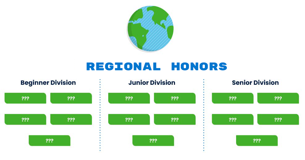 2025-AwardStructure-Regional-Honors