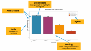 chart components