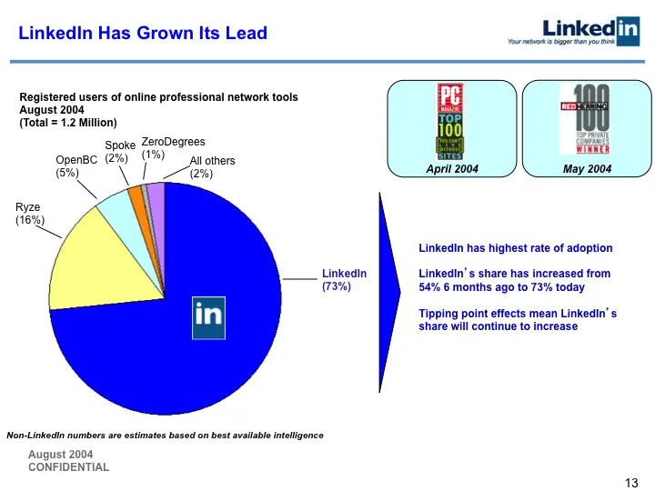 linkedin pitch deck slide for traction