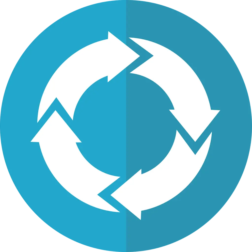 iterate