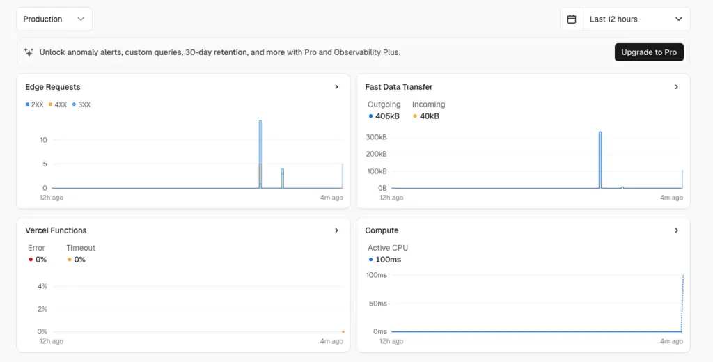 vercel observability panel